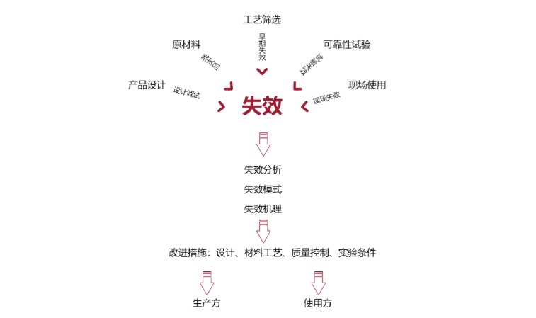 美信檢測精準定位